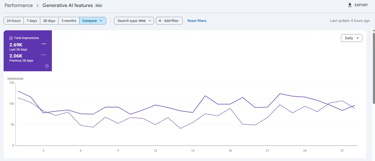 Google Search Console generative AI features impressions report for a local business