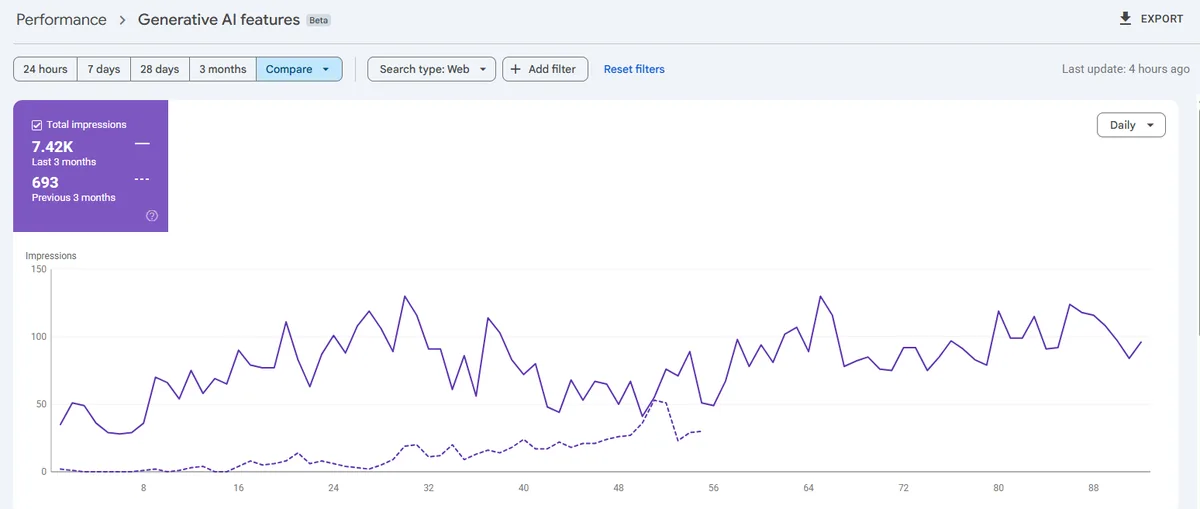 Google Search Console generative AI features impressions report for a local business