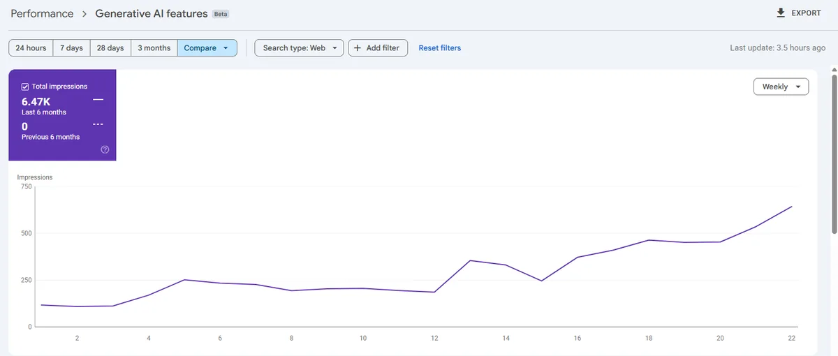 Google Search Console generative AI features impressions report for a local business