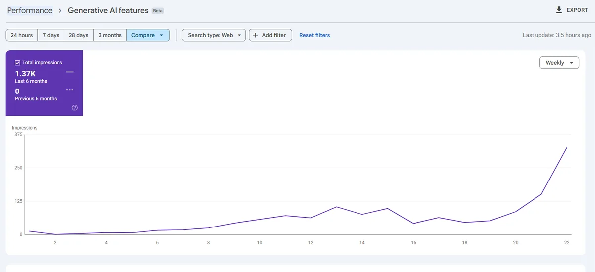 Google Search Console generative AI features impressions report for a local business