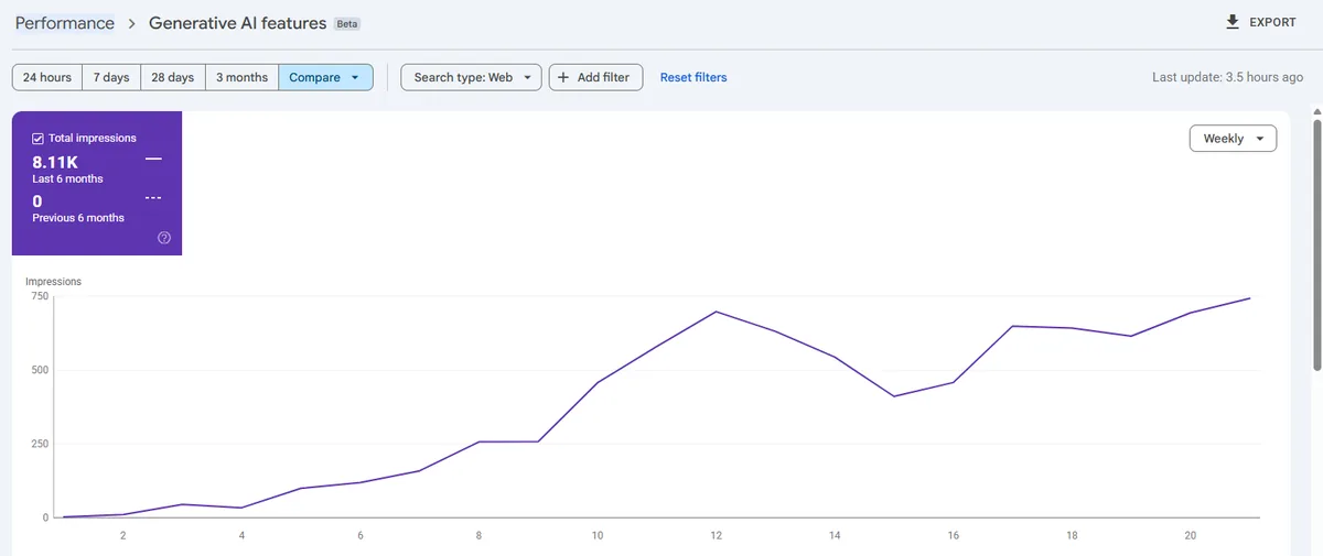 Google Search Console generative AI features impressions report for a local business