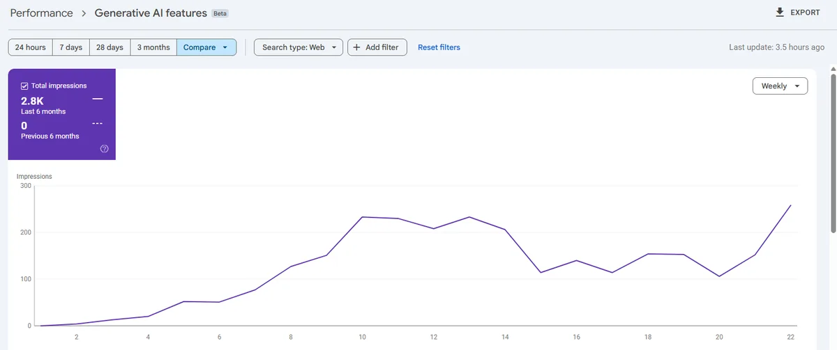 Google Search Console generative AI features impressions report for a local business