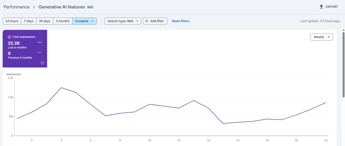 Google Search Console generative AI features impressions report for a local business