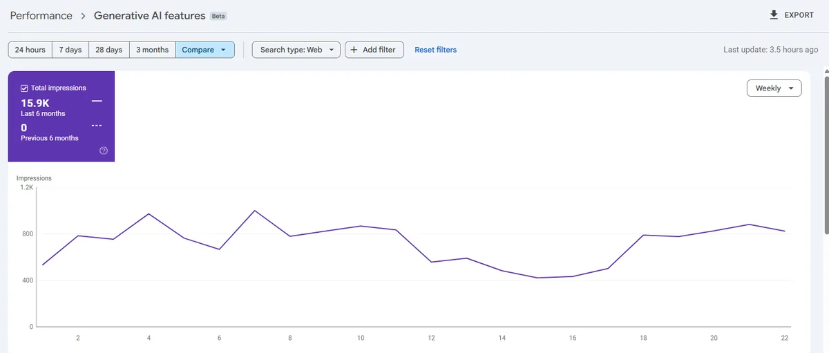 Google Search Console generative AI features impressions report for a local business