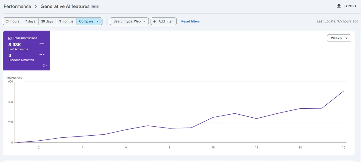 Google Search Console generative AI features impressions report for a local business